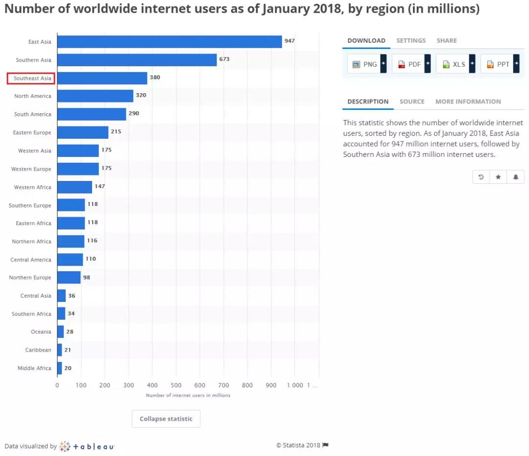 一帶一路背景下的東南亞電商市場，中國跨境賣家有什么機會？