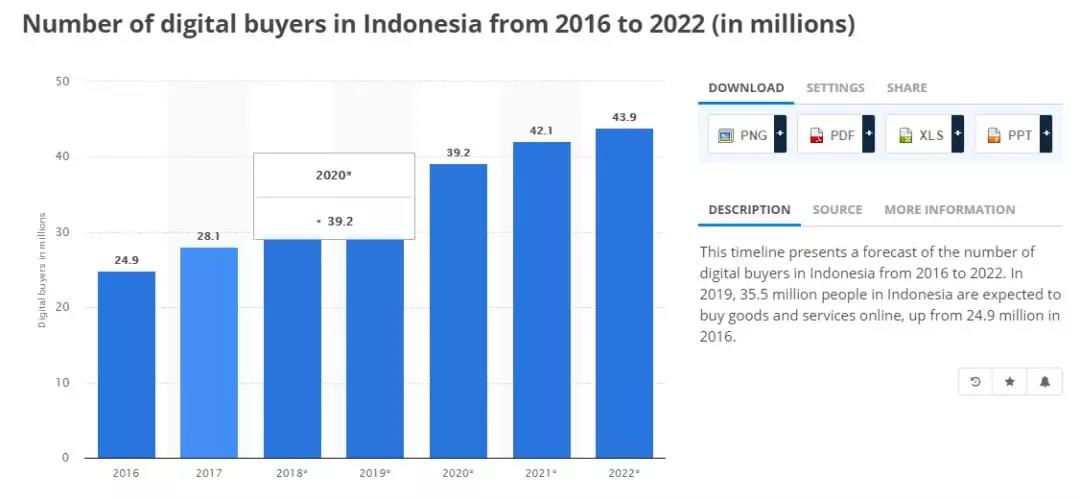 一帶一路背景下的東南亞電商市場，中國跨境賣家有什么機會？