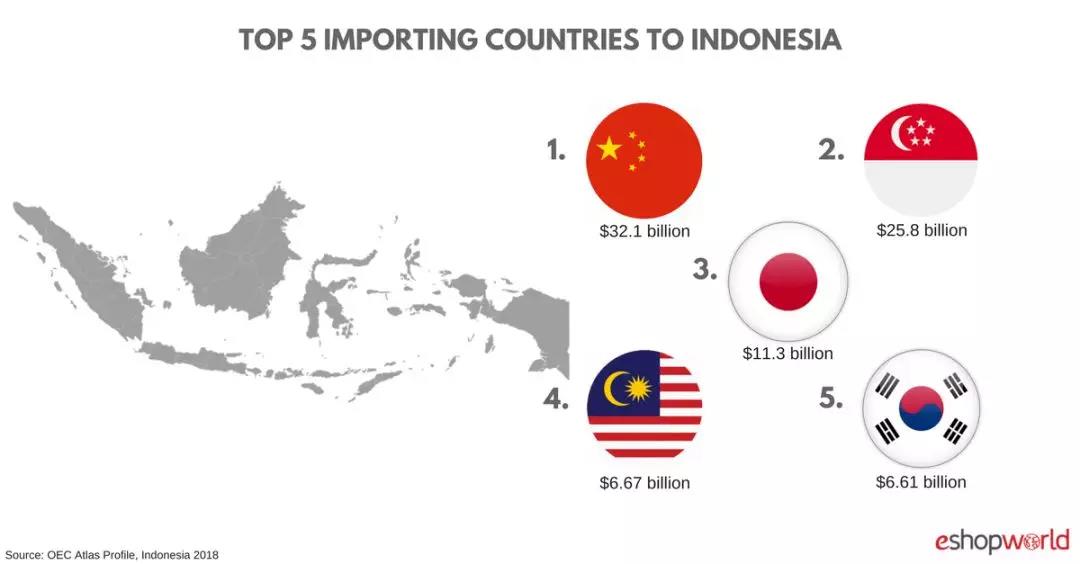 一帶一路背景下的東南亞電商市場，中國跨境賣家有什么機會？