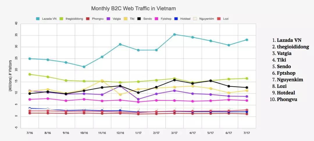 一帶一路背景下的東南亞電商市場，中國跨境賣家有什么機會？