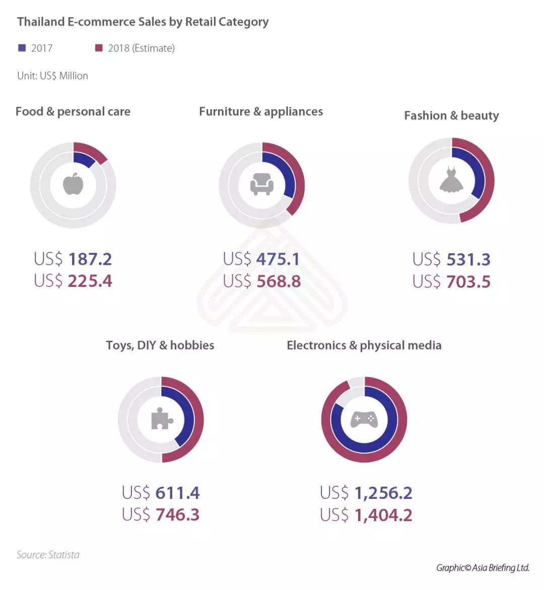 一帶一路背景下的東南亞電商市場，中國跨境賣家有什么機會？