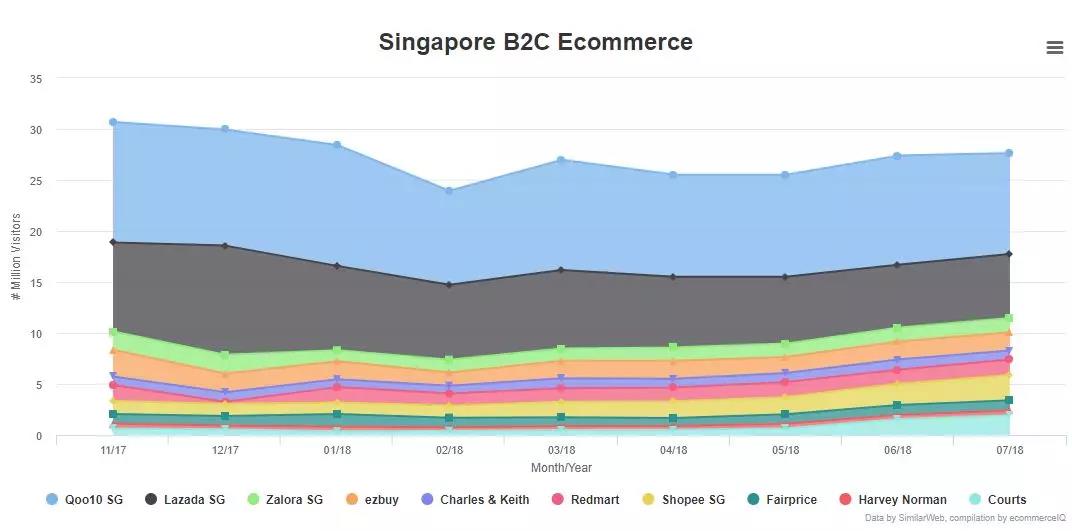 一帶一路背景下的東南亞電商市場，中國跨境賣家有什么機會？