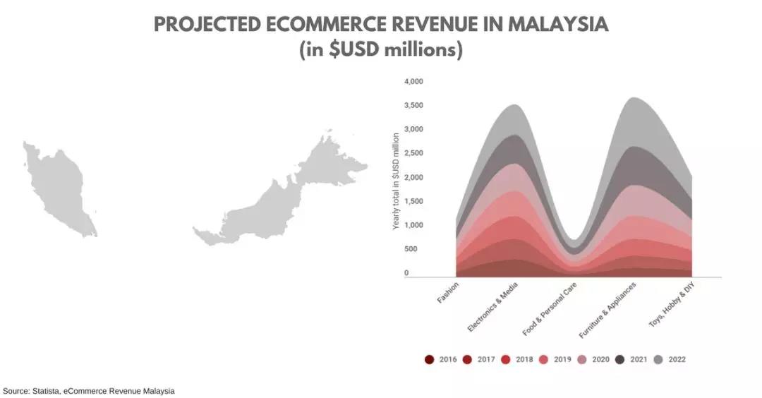 一帶一路背景下的東南亞電商市場，中國跨境賣家有什么機會？