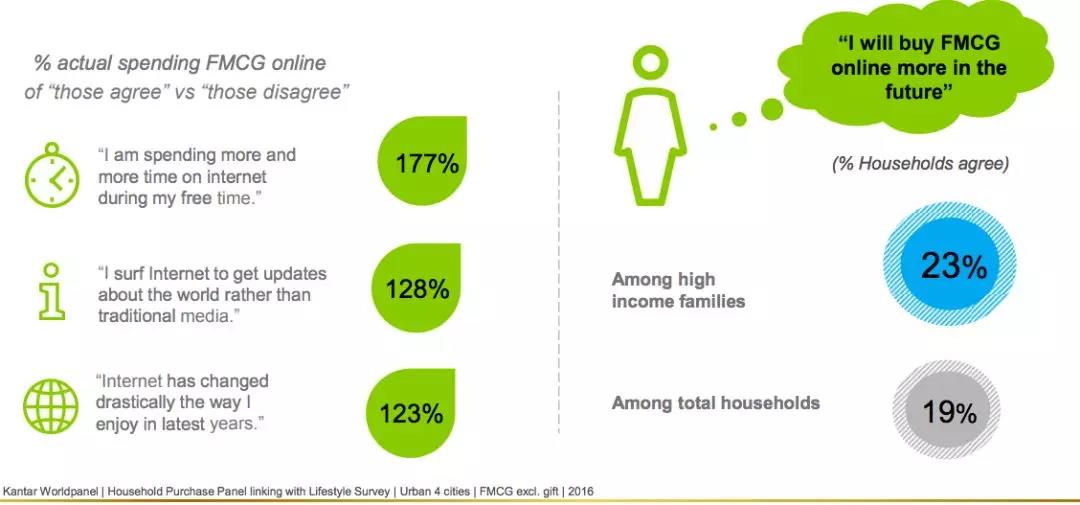 一帶一路背景下的東南亞電商市場，中國跨境賣家有什么機會？