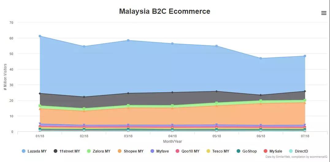 一帶一路背景下的東南亞電商市場，中國跨境賣家有什么機會？
