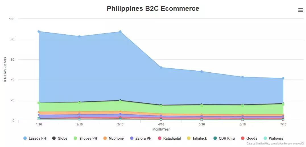 一帶一路背景下的東南亞電商市場，中國跨境賣家有什么機會？