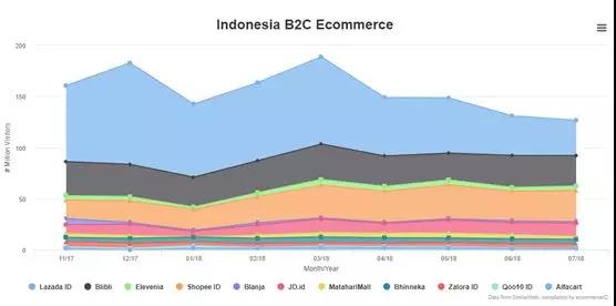 一帶一路背景下的東南亞電商市場，中國跨境賣家有什么機會？