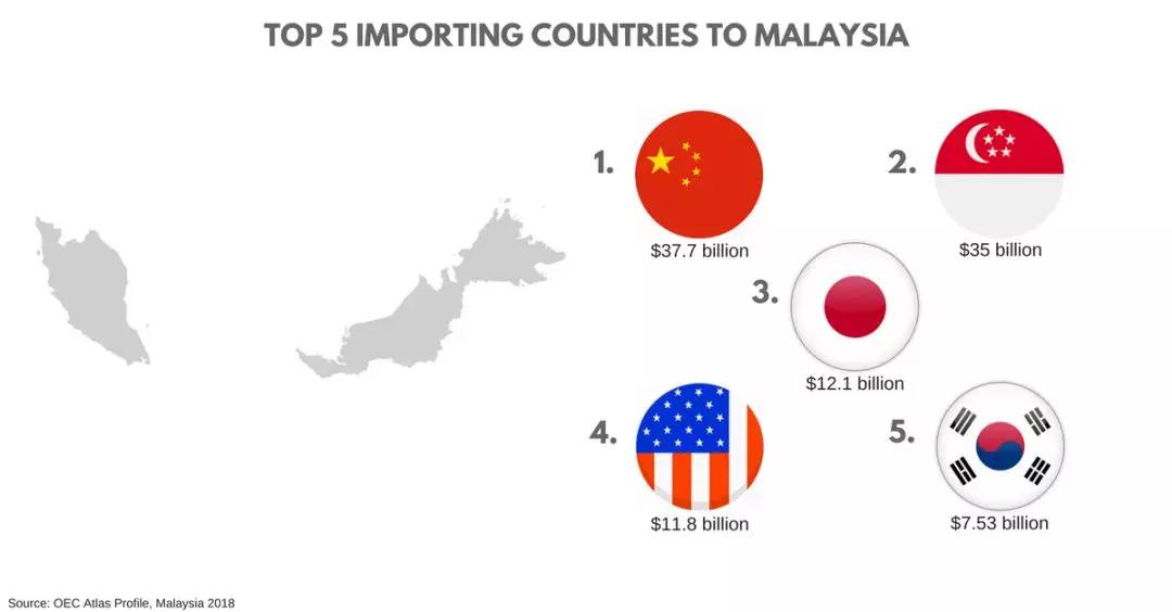 一帶一路背景下的東南亞電商市場，中國跨境賣家有什么機會？