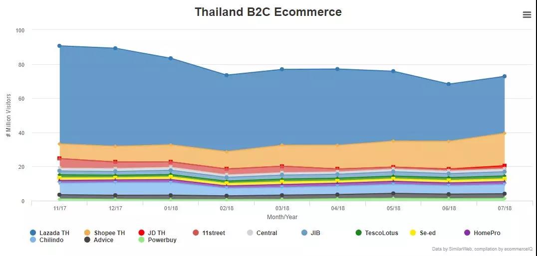 一帶一路背景下的東南亞電商市場，中國跨境賣家有什么機會？