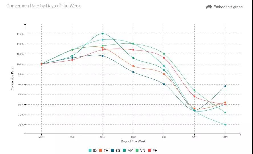 一帶一路背景下的東南亞電商市場，中國跨境賣家有什么機會？
