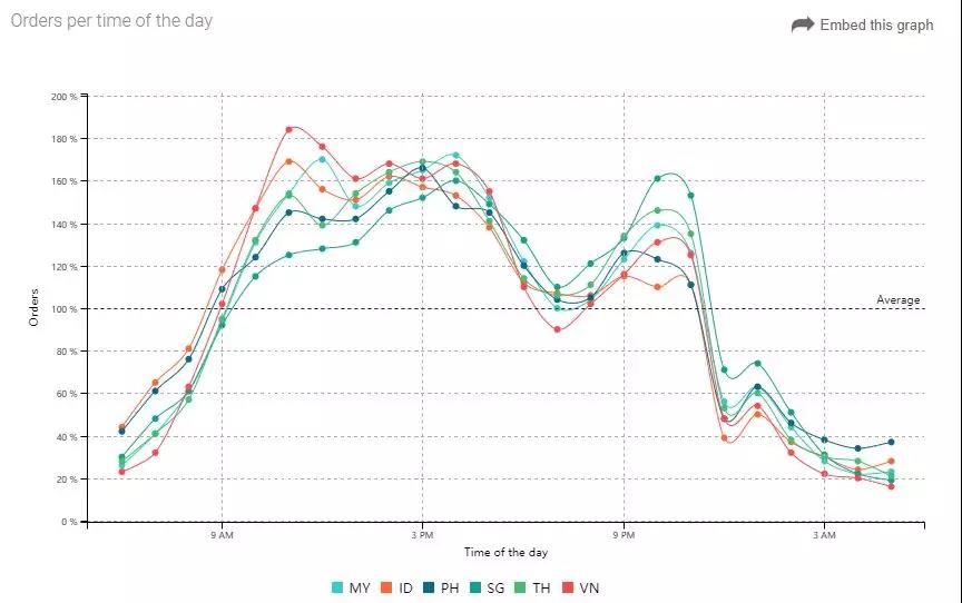 一帶一路背景下的東南亞電商市場，中國跨境賣家有什么機會？
