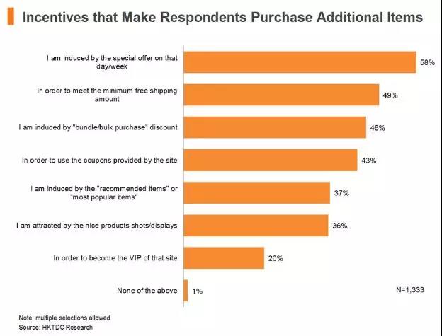 一帶一路背景下的東南亞電商市場，中國跨境賣家有什么機會？